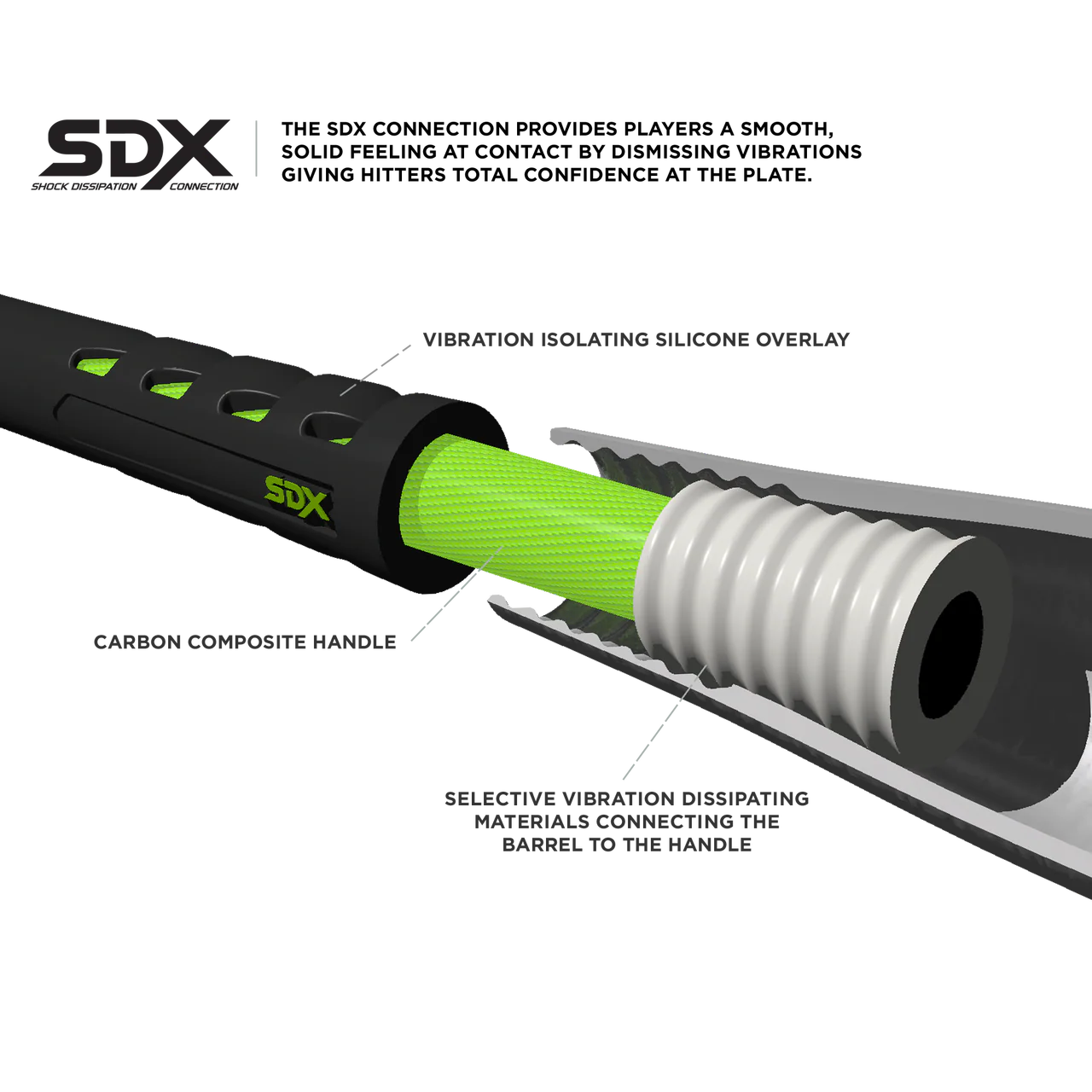 Marucci Hex Connect -5 MSBHCY5 (USSSA) 2 5/8" - Image 5